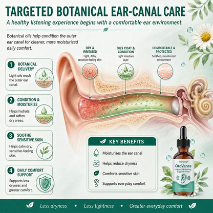 Tiworld® OtoVance Advanced Hearing Support Drops👂✨
