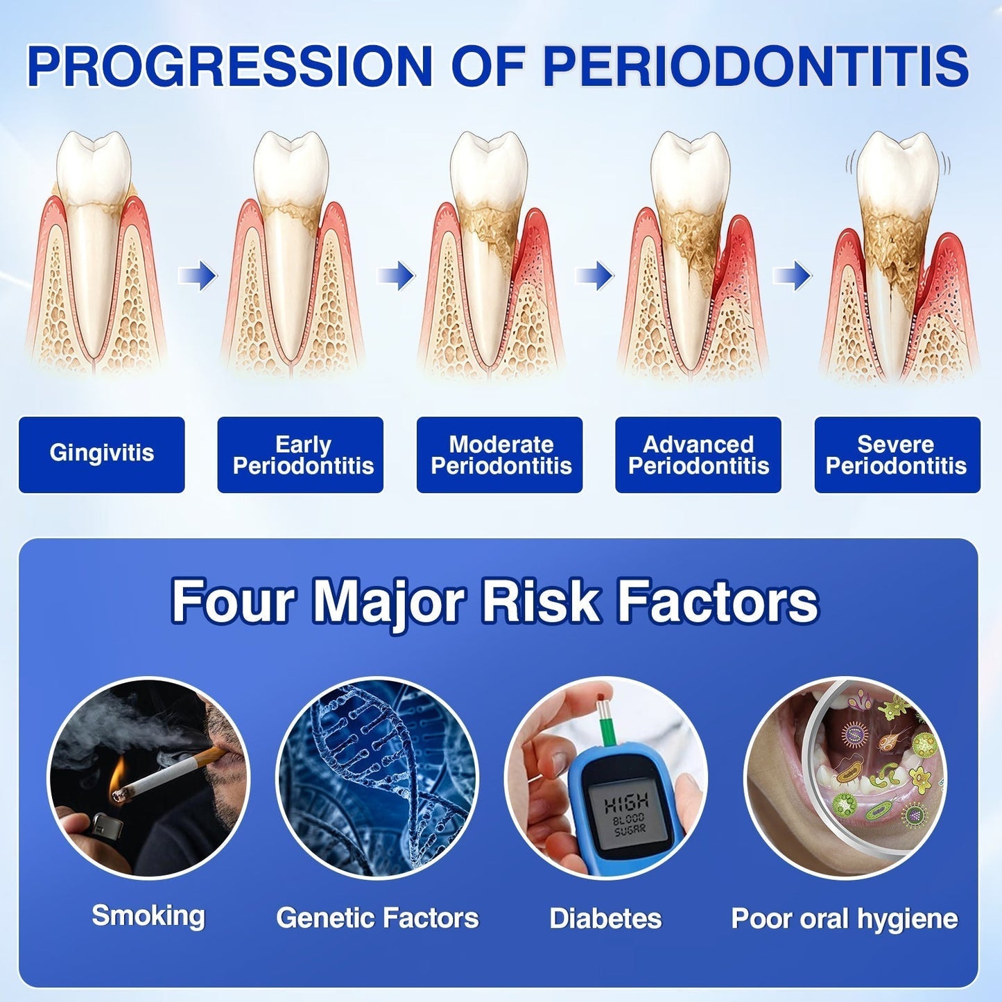 👨‍⚕️🦷🛡️Tiworld ® Gum health Periodontal Repair Gel