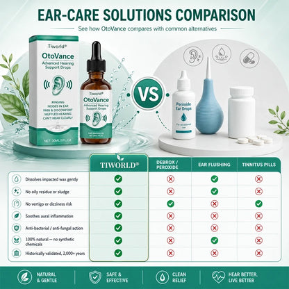 Tiworld® OtoVance Advanced Hearing Support Drops👂✨