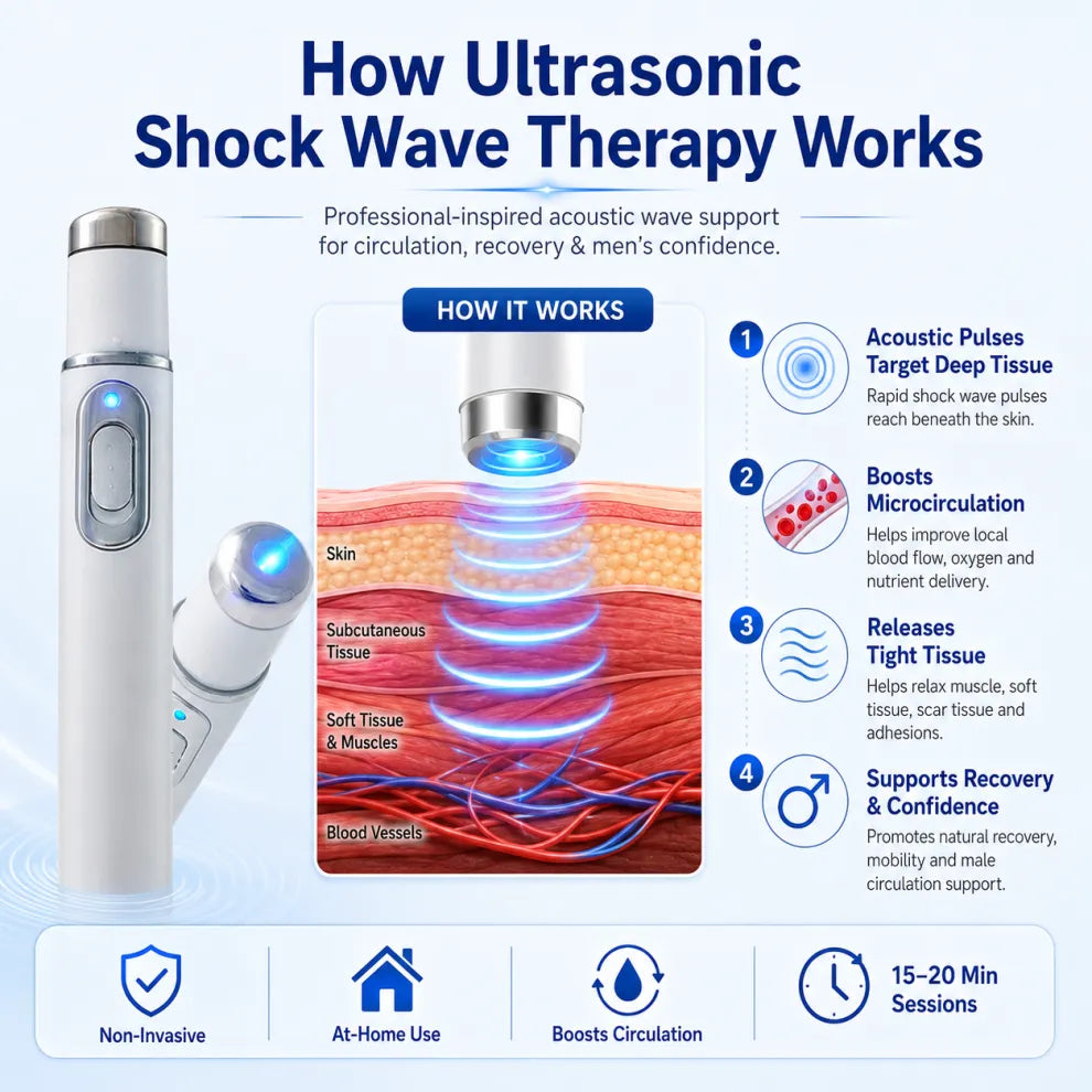 ⚡💥 Shockwave Therapy: No surgery, no needles – pain disappears, rigidity returns.