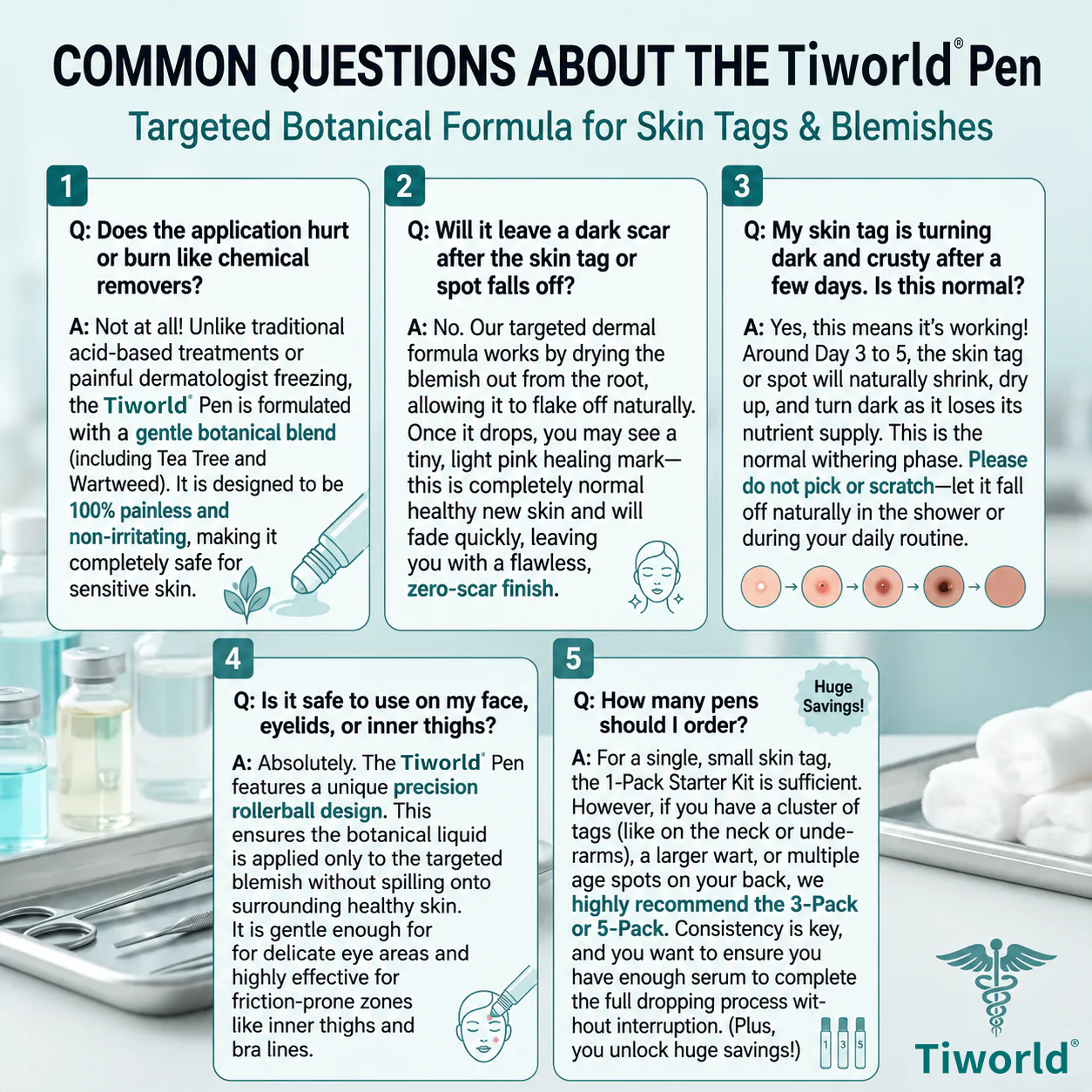 FDA Registered Facility | Tiworld® 7-Day Skin Tag & Spot Eraser Painless & Scar-Free Advanced Imperfection Removal Rollerball Pen